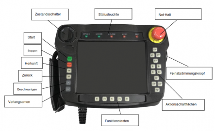 Handsteuerung mit 7“ Touchscreen 
Leicht bedienbares Control Panel
Ergonomisches Design
Intuitiver Aufbau des Teach Programmes
100 frei programmierbare Programmplätze
18 Standard Programme